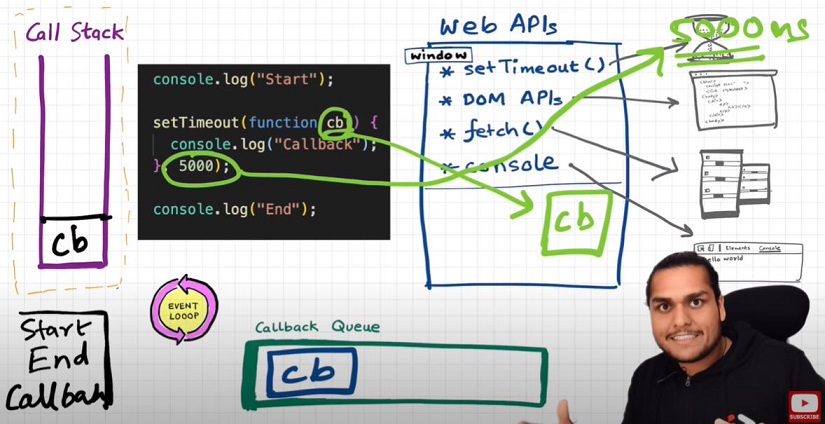 Event Loop 4 Demo