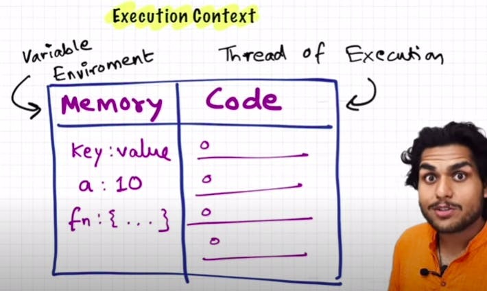 Execution Context