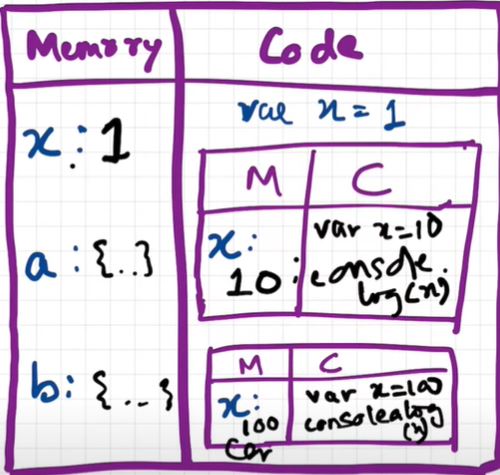 Execution Context Phase 1